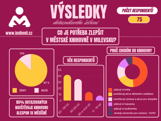Ptali jsme se, co máme zlepšit