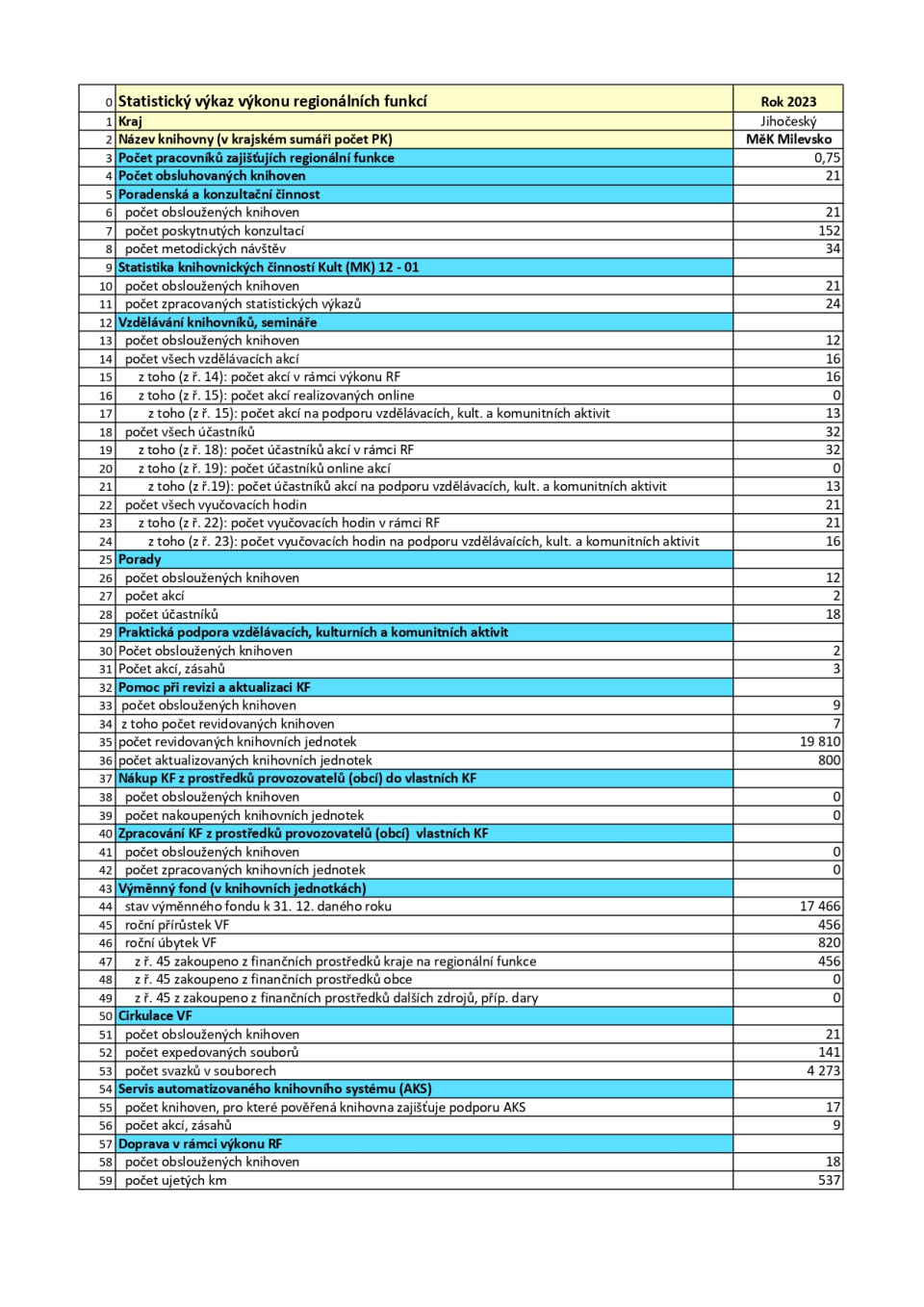 0899edd3-vykaz-rf-2023-milevsko-page-0001.jpeg